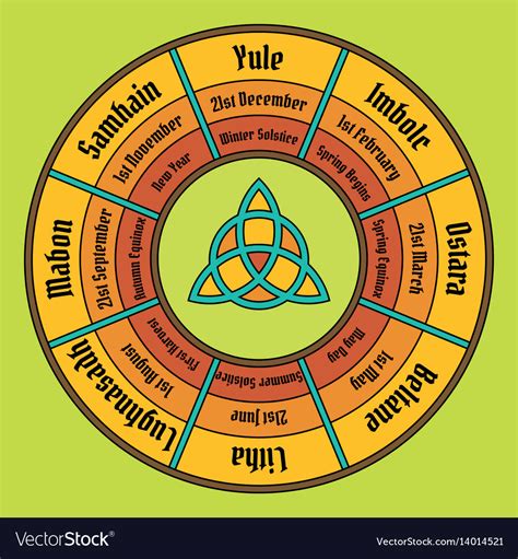 Wiccan annual cycle imagery and its connection to sacred geometry